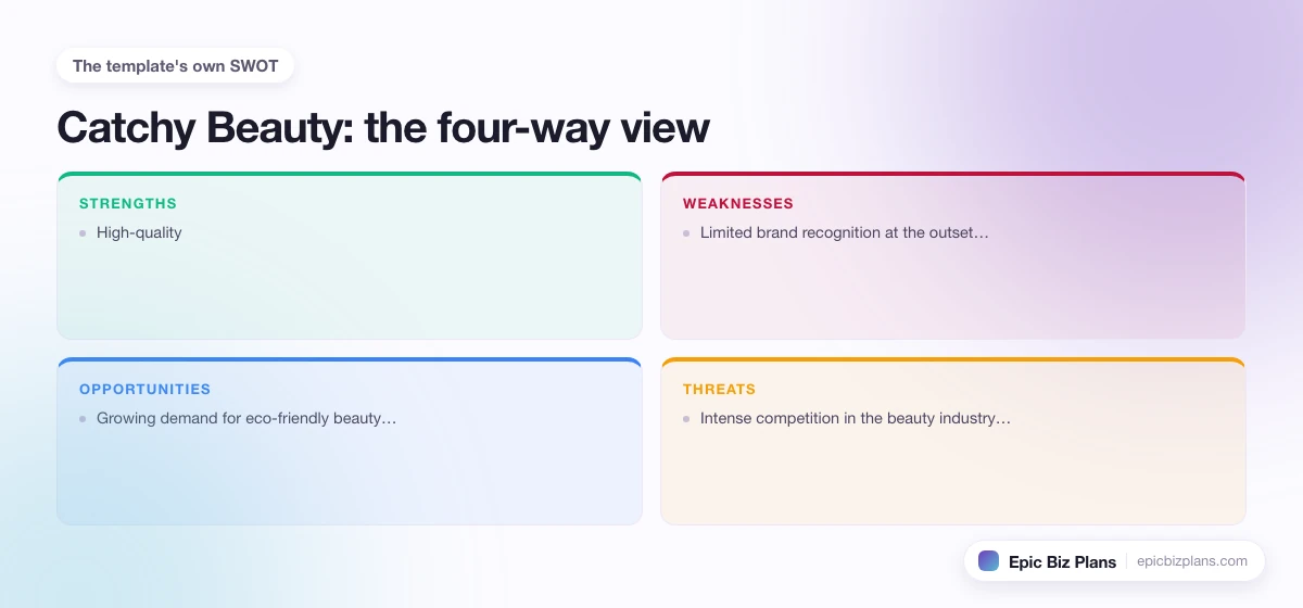 A four-quadrant SWOT grid for a Catchy Beauty business: strengths, weaknesses, opportunities and threats.