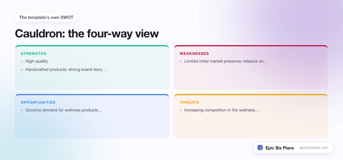 A four-quadrant SWOT grid for a Cauldron business: strengths, weaknesses, opportunities and threats.