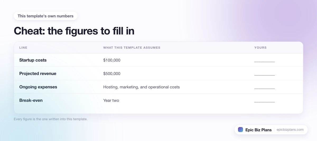 The startup cost, projected revenue and ongoing expenses this Cheat template assumes, with a blank column to fill in.