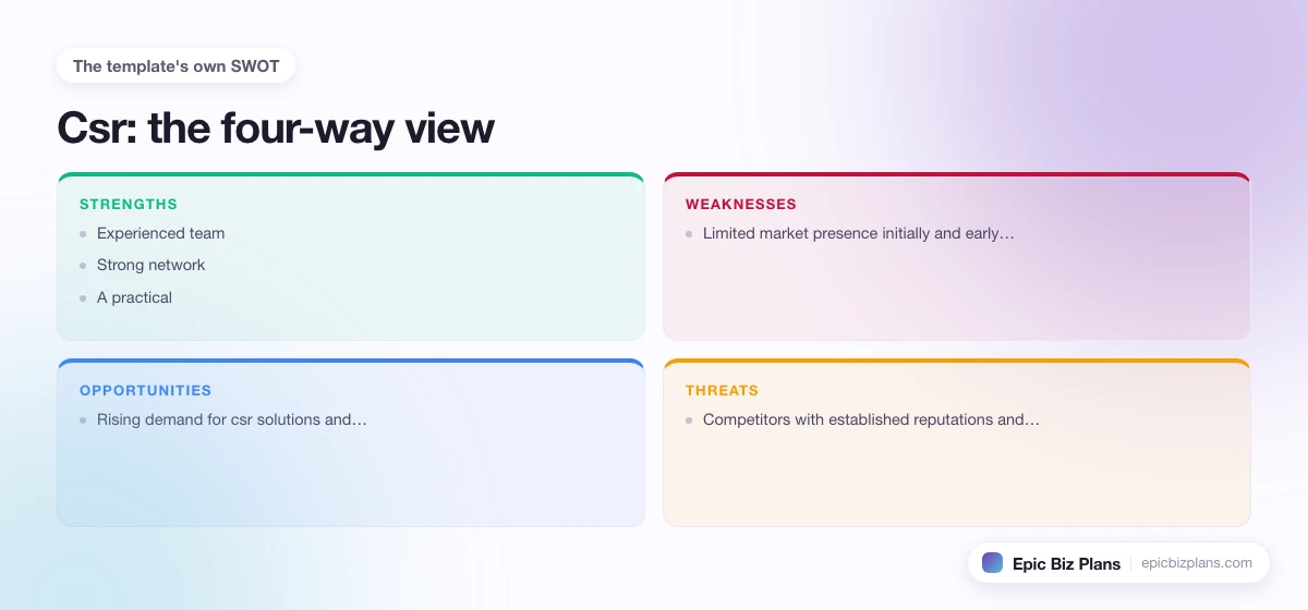 A four-quadrant SWOT grid for a Csr business: strengths, weaknesses, opportunities and threats.