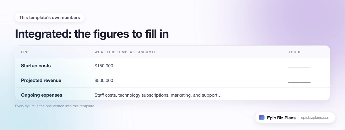 The startup cost, projected revenue and ongoing expenses this Integrated template assumes, with a blank column to fill in.