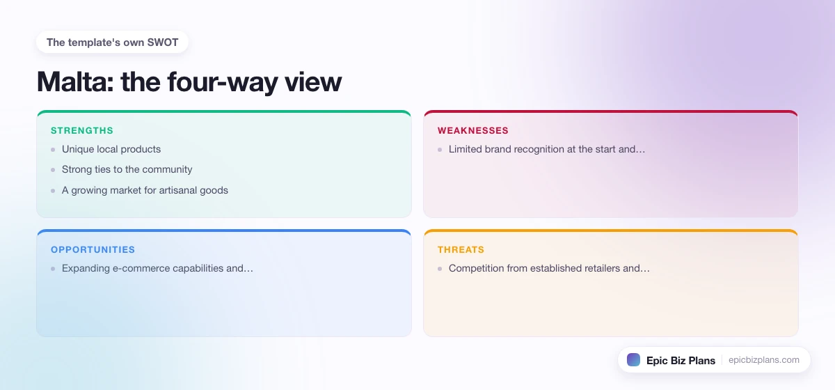 A four-quadrant SWOT grid for a Malta business: strengths, weaknesses, opportunities and threats.