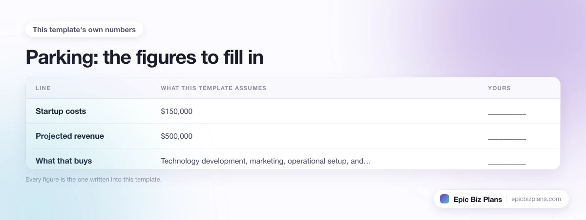 The startup cost, projected revenue and ongoing expenses this Parking template assumes, with a blank column to fill in.