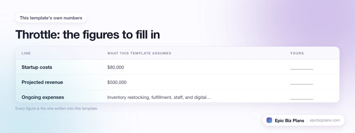 The startup cost, projected revenue and ongoing expenses this Throttle template assumes, with a blank column to fill in.
