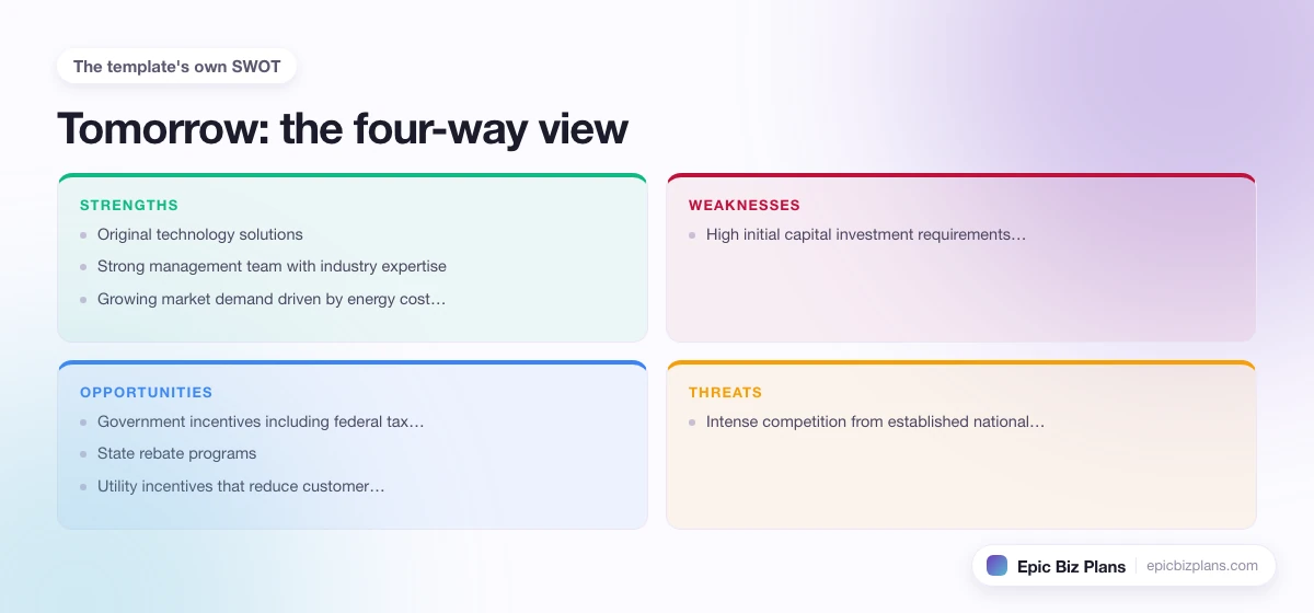 A four-quadrant SWOT grid for a Tomorrow business: strengths, weaknesses, opportunities and threats.